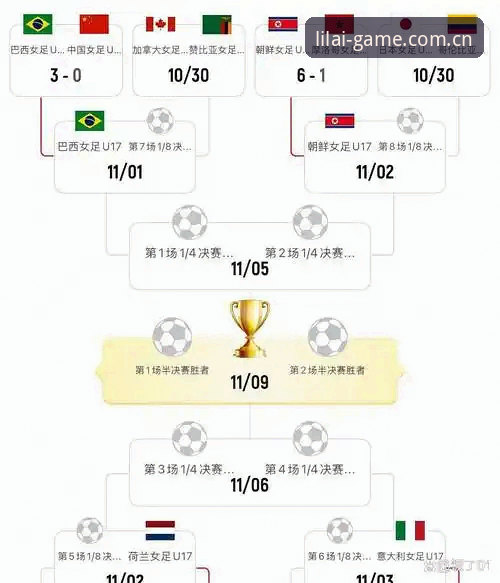 U17世界杯抽签结果对比分析：中国男女足命运几何？利来体育平台带你深度解读